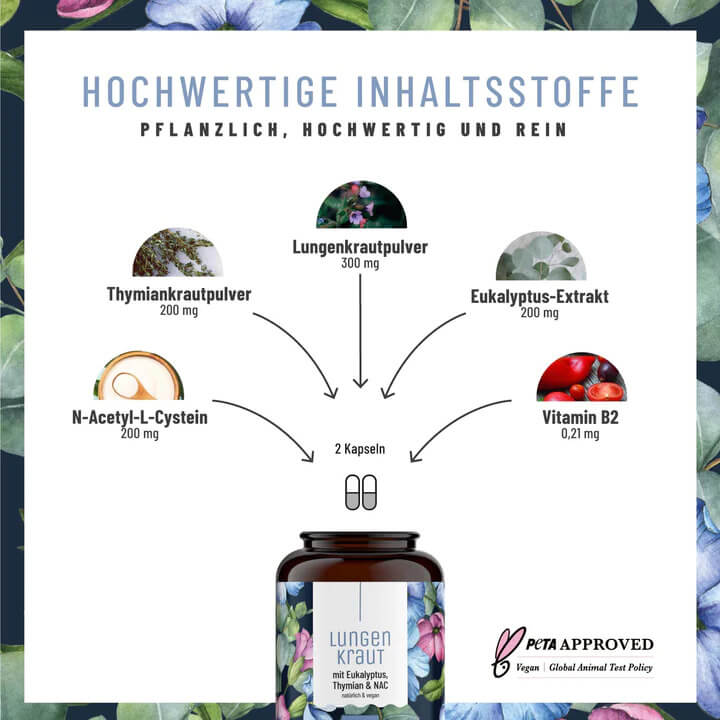 Doplnek stravy Naturtreu LungenKraut - slozeni